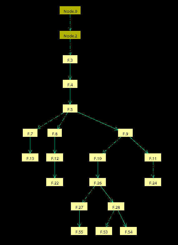 graph